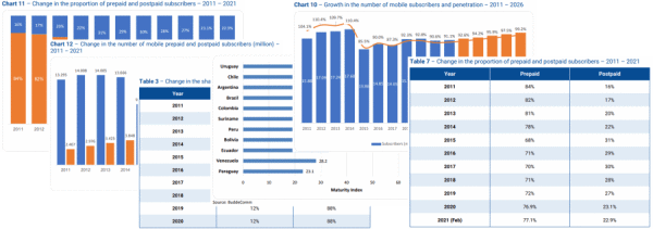 Tables and Charts example